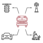 [영상] V2X 통신 표준의 발전과 경쟁의 역사